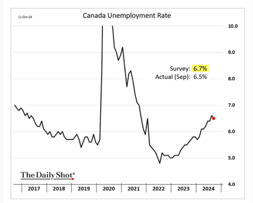 /brief/img/Screenshot 2024-10-15 at 09-15-43 The Daily Shot Searches for seasonal employment reach highest level in years.png